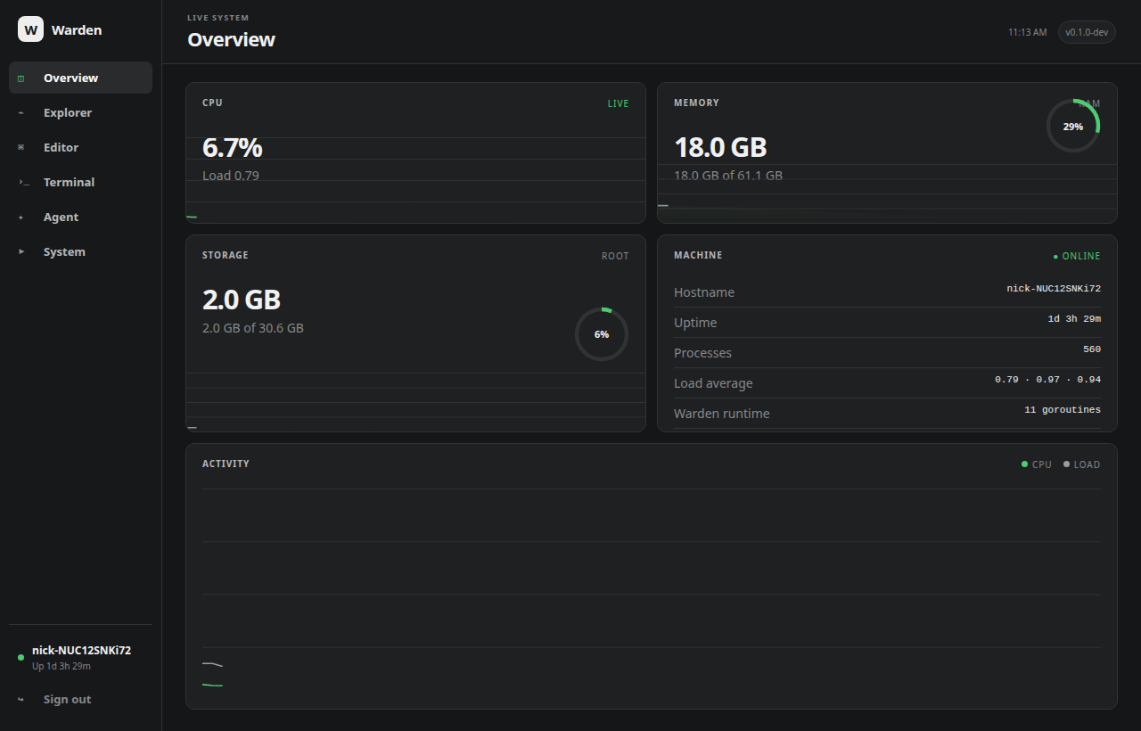 Warden monitor overview showing CPU, memory, storage and alerts